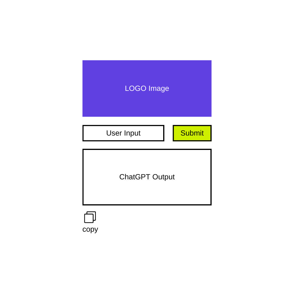 ChatGPT bot template wireframe